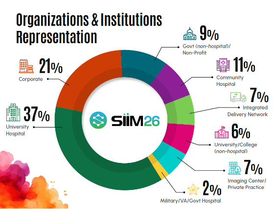 1. AI-powered medical imaging technology showcased at the SIIM Annual Meeting for radiology and healthcare professionals.